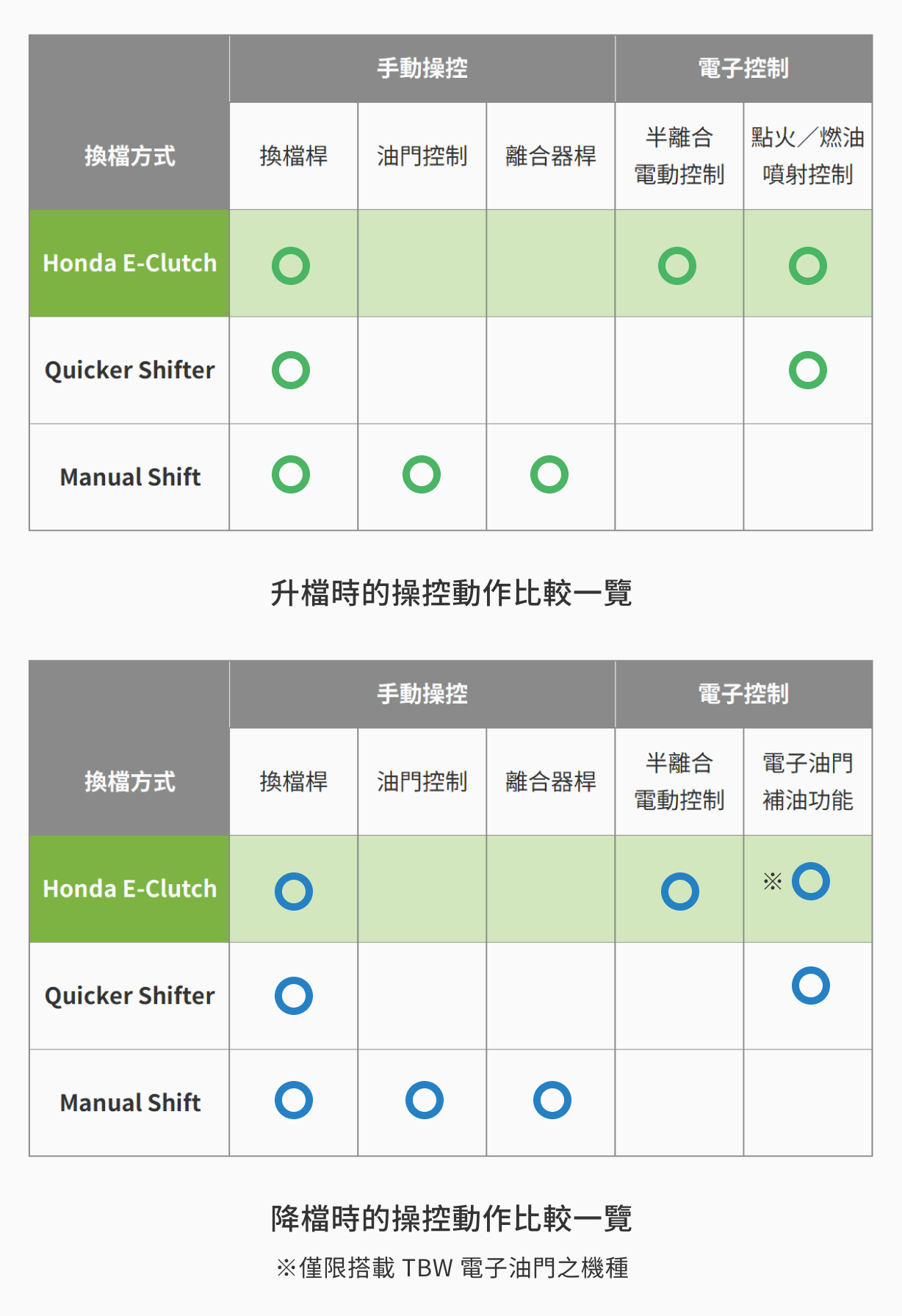 Comparison